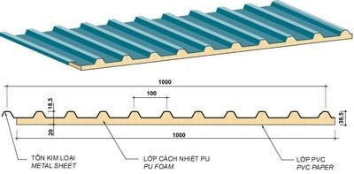 Giải pháp chống nắng công trình. Ảnh 03