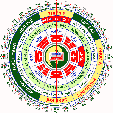 Tư vấn Phong Thủy nhà đẹp tuổi Kỷ Mùi