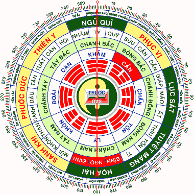 Tư vấn Phong Thủy nhà đẹp tuổi Quý Hợi