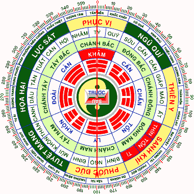 Tư vấn Phong Thủy nhà đẹp tuổi Tân Dậu