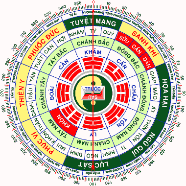 Tư vấn Phong Thủy nhà đẹp tuổi Tân Hợi